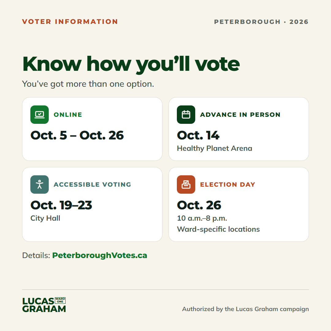 Know How You’ll Vote